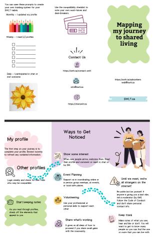 printable tri-fold brochure in PDF outlining steps on the SWLT journey to shared living
